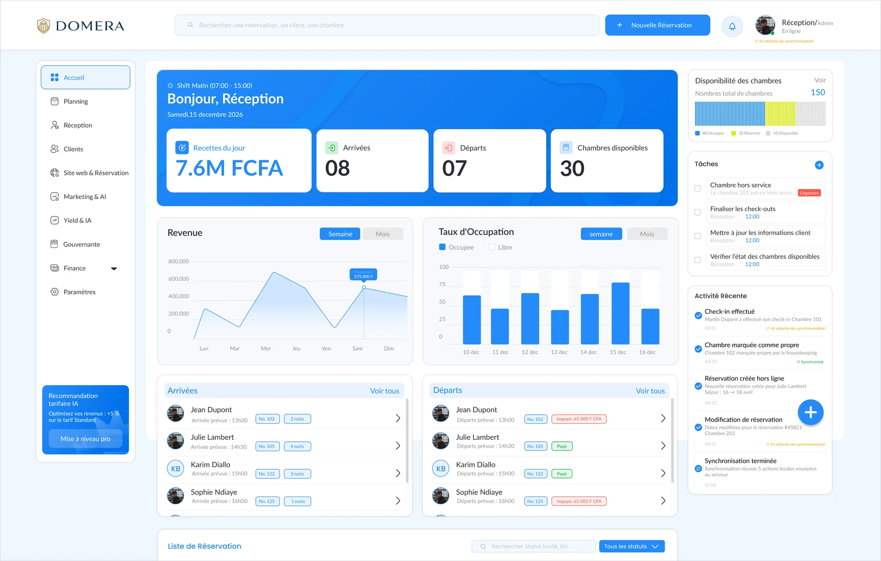 DOMERA management overview.