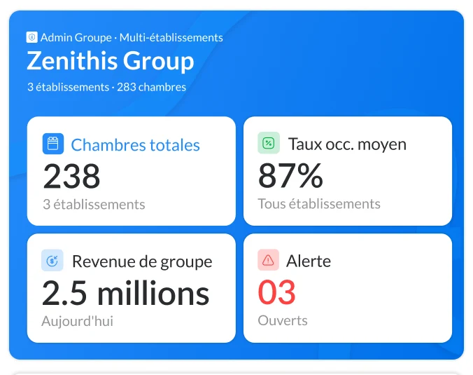 Vue de synthèse DOMERA pour plusieurs établissements.