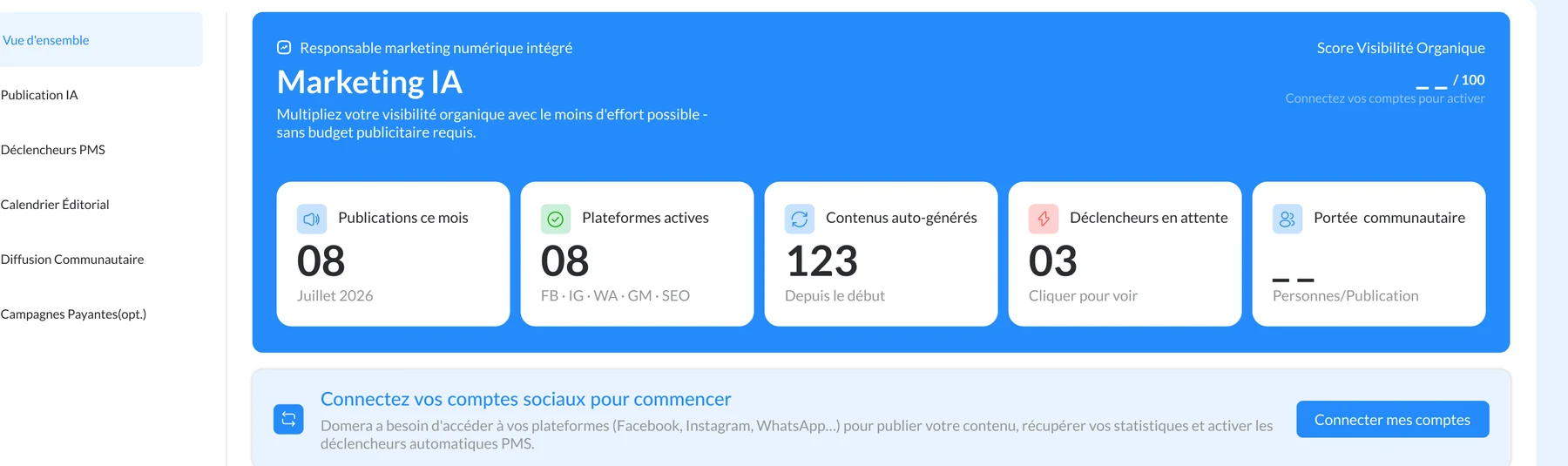 DOMERA channel performance indicators.